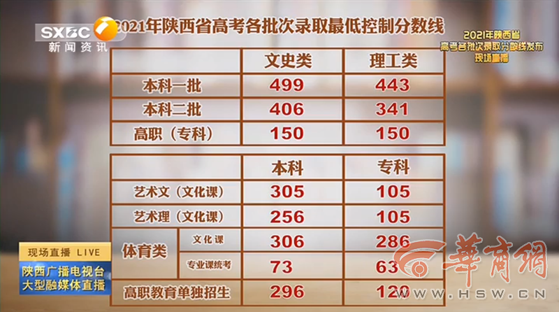 新澳门开奖结果2025开奖记录查询表,警惕虚假宣传、全面解答、详细解答解释落实