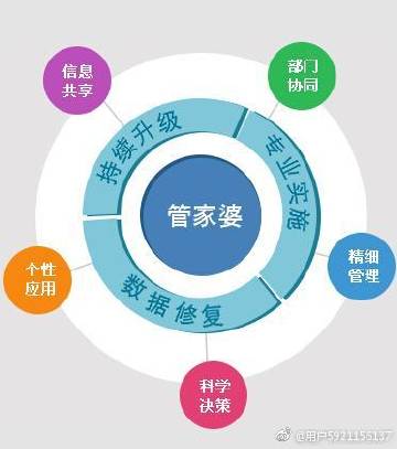 管家婆白小姐四肖四码的警惕虚假宣传-全面释义、时代解答解释落实