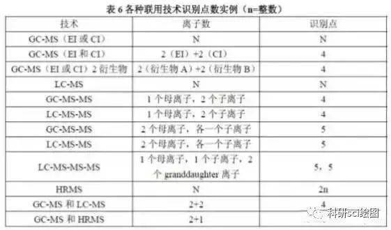 澳彩资料免费的资料大全wwe全面释义、定量解答解释落实
