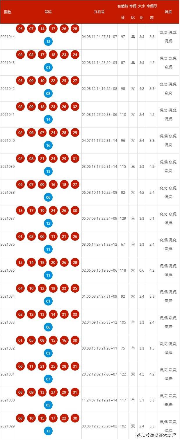 2025新澳开奖资料详细解答、实证解答解释落实