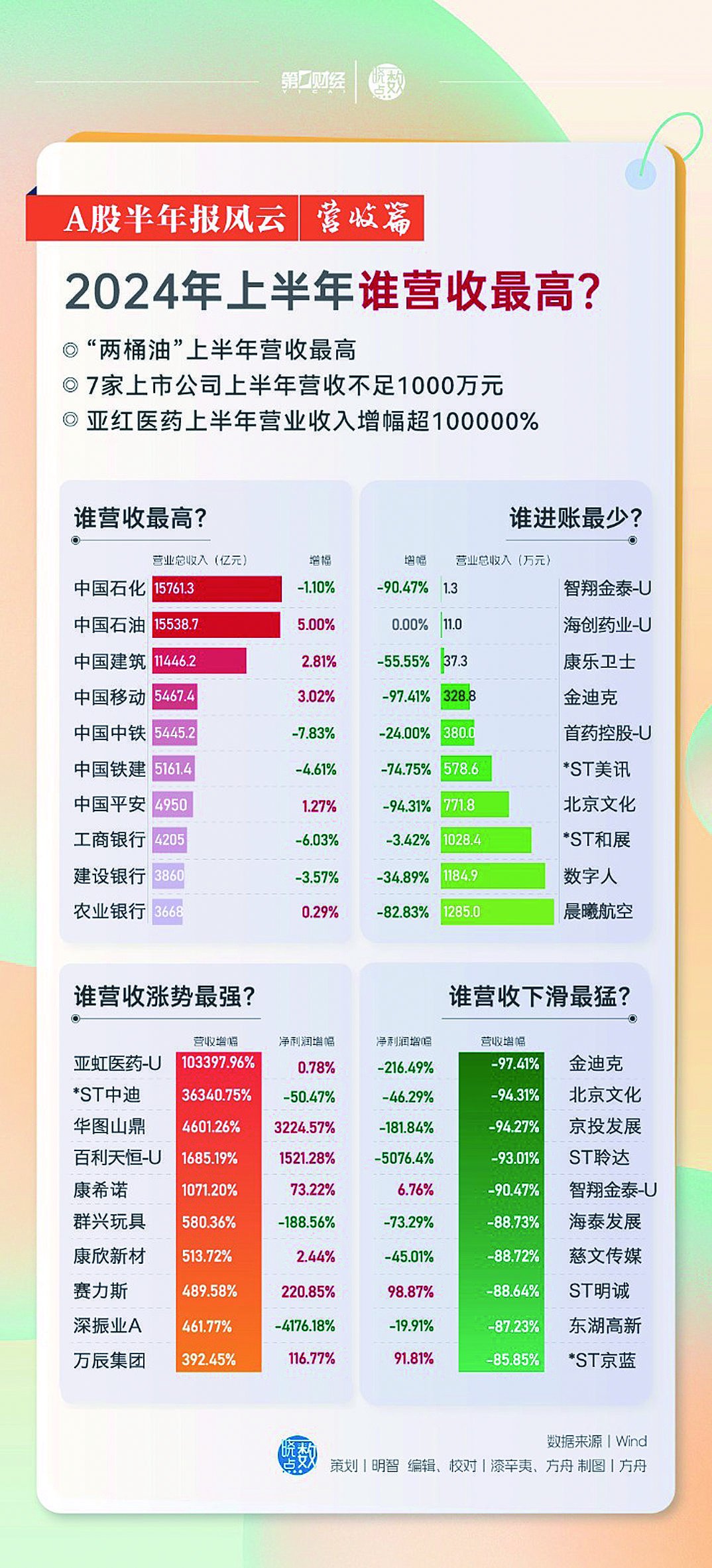 2025年管家婆最准的资枓,警惕虚假宣传,统计解答解释落实