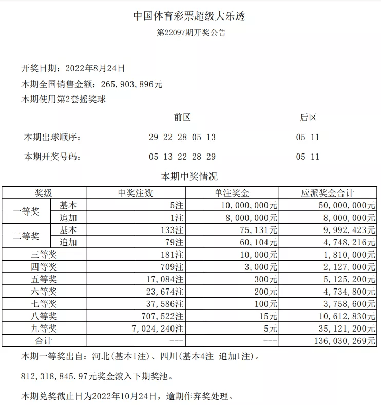 今晚澳门9点35分开奖结果详细解答、精准解答解释落实
