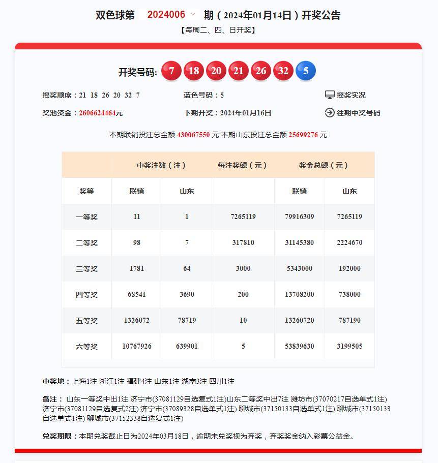 奥门开奖结果+开奖记录2025年资料网站，详细解答、综合解答解释落实