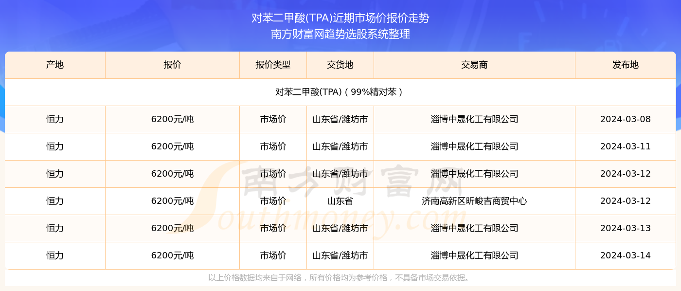 2025年澳门今晚开奖记录查询结果，全面释义、全面解答解释落实