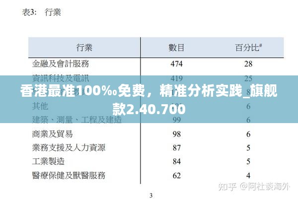 香港最准100‰免费仔细释义、解释与落实、前沿解答解释落实