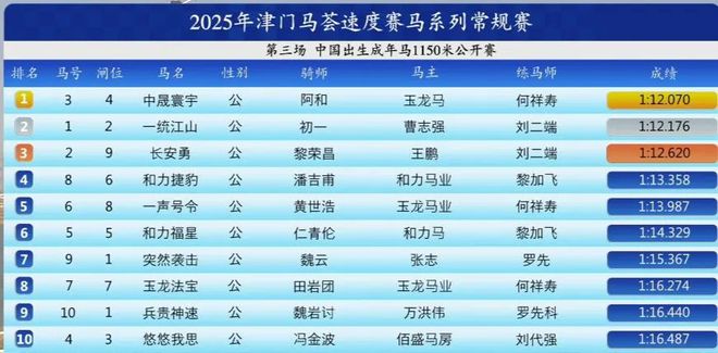 2025免费特马码资料大全,警惕虚假宣传落实,科学解答解释落实