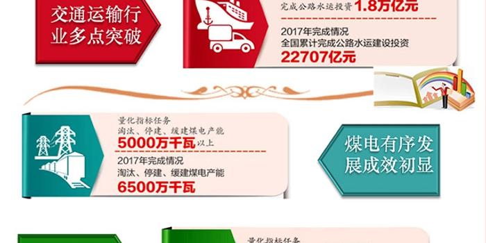 新澳门三期内必开一肖全面释义、定量解答解释落实