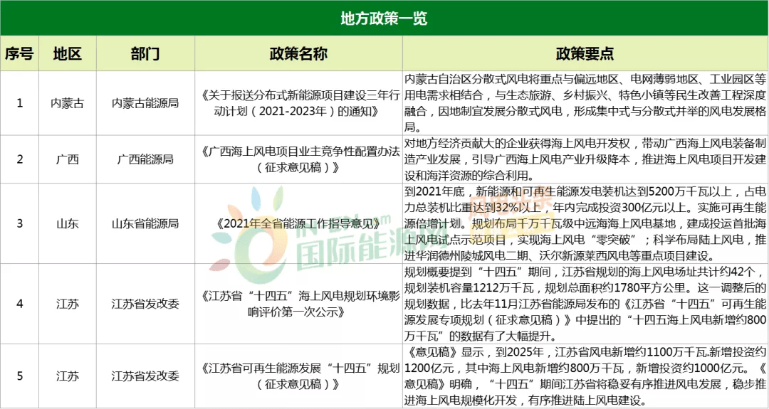 2025全年資料免費，全面释义、构建解答解释落实