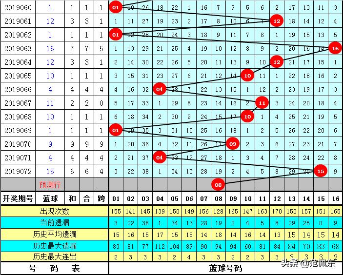 62827cσm六码中奖号码,警惕虚假宣传,构建解答解释落实