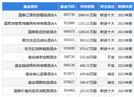 新奥天天全年免费大全精选解析、解释与落实、科学解答解释落实